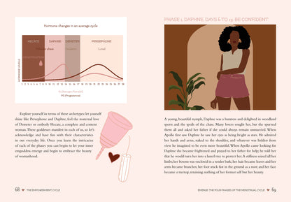 THE EMPOWERMENT CYCLE || SHARON WOOD