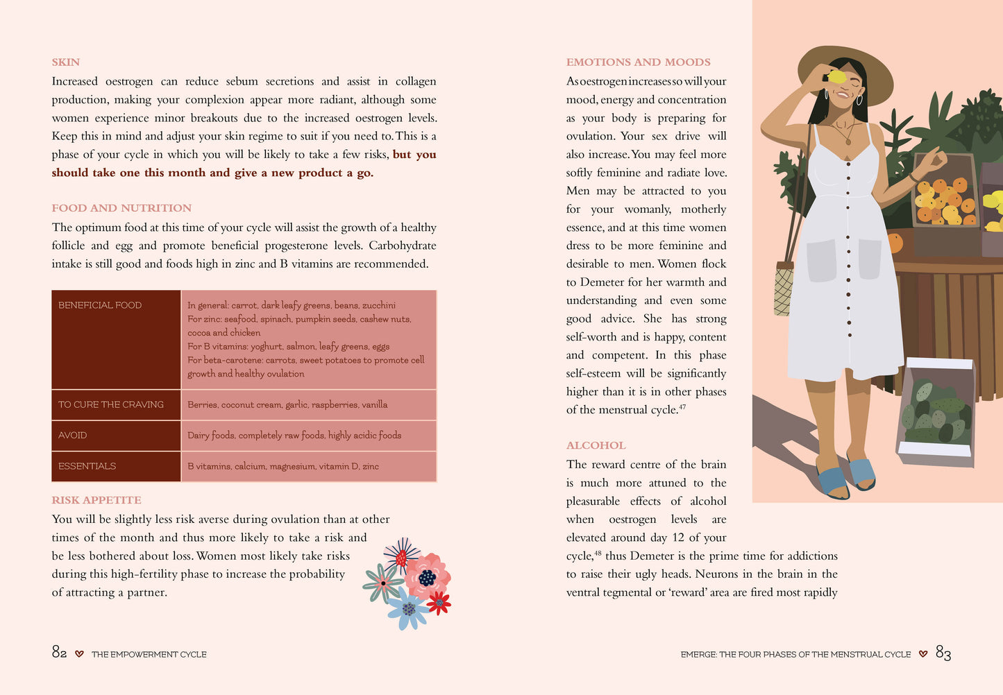 THE EMPOWERMENT CYCLE || SHARON WOOD